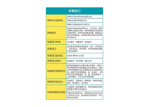 商法之商事登记思维导图