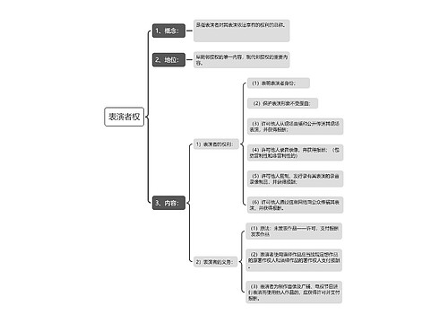 表演者权思维导图