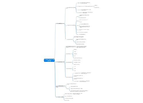 人力资源专业知识第十五章思维导图