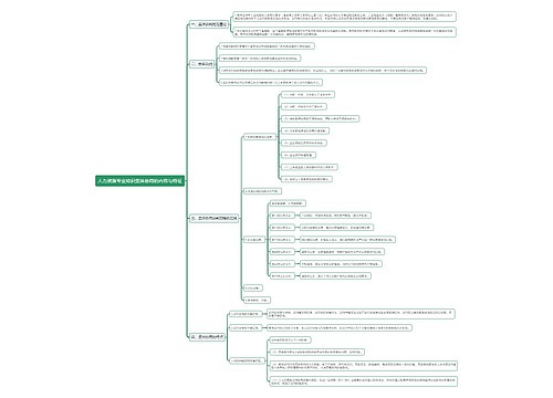 人力资源专业知识集体协商的内容与特征思维导图