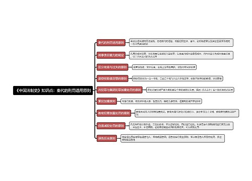 《中国法制史》知识点专辑-4