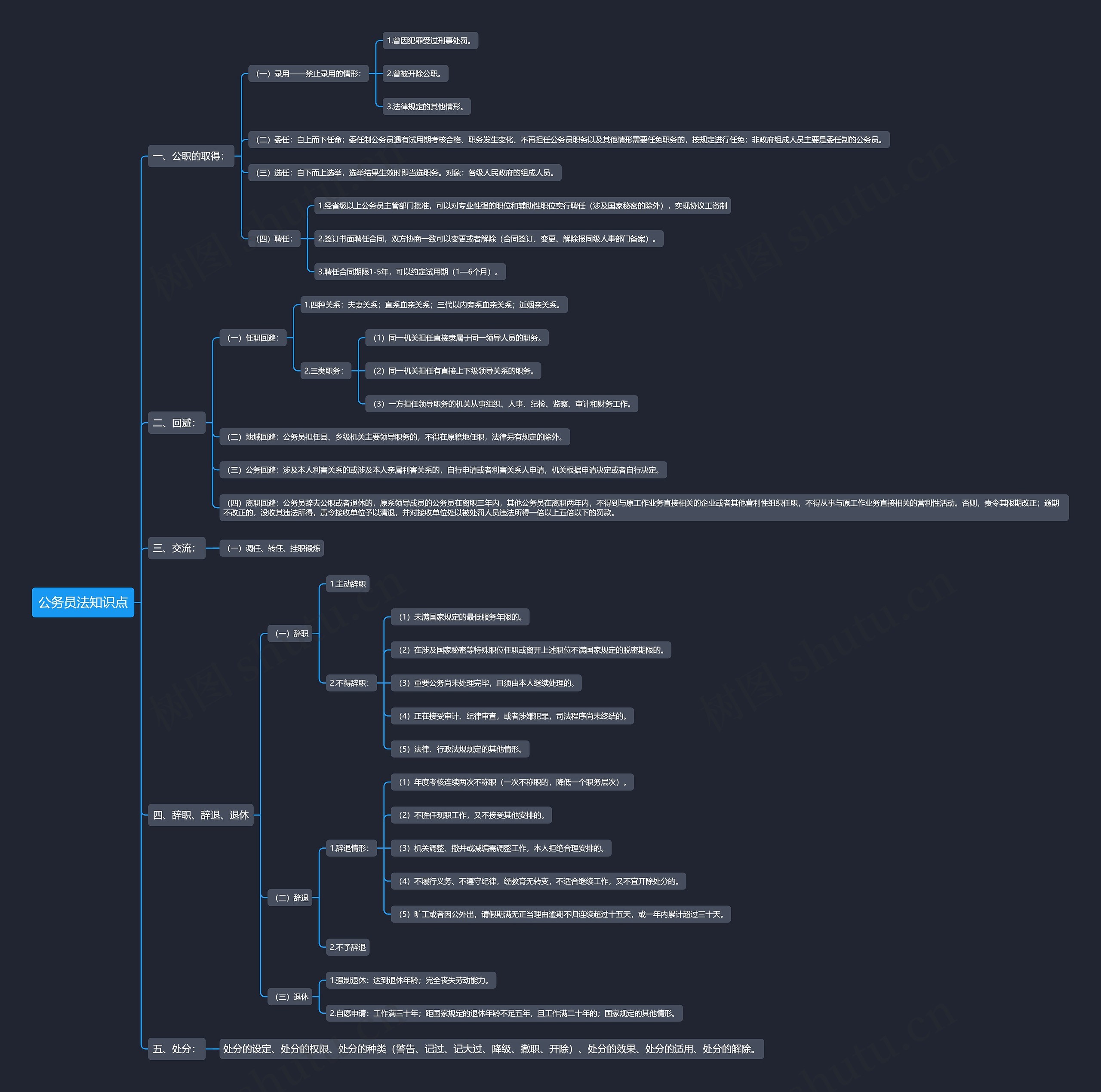 公务员法知识点思维导图