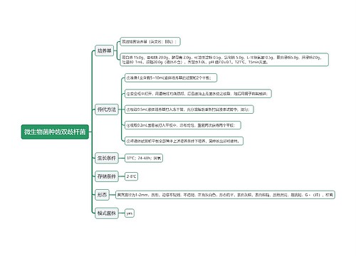 微生物菌种齿双歧杆菌思维导图