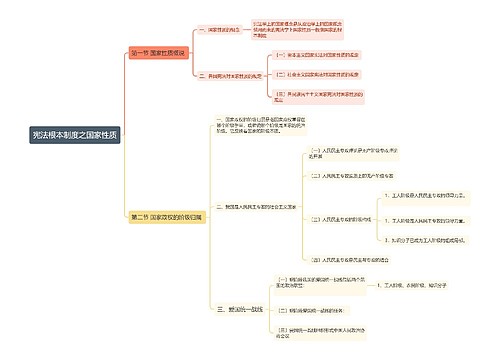 宪法根本制度之国家性质思维导图