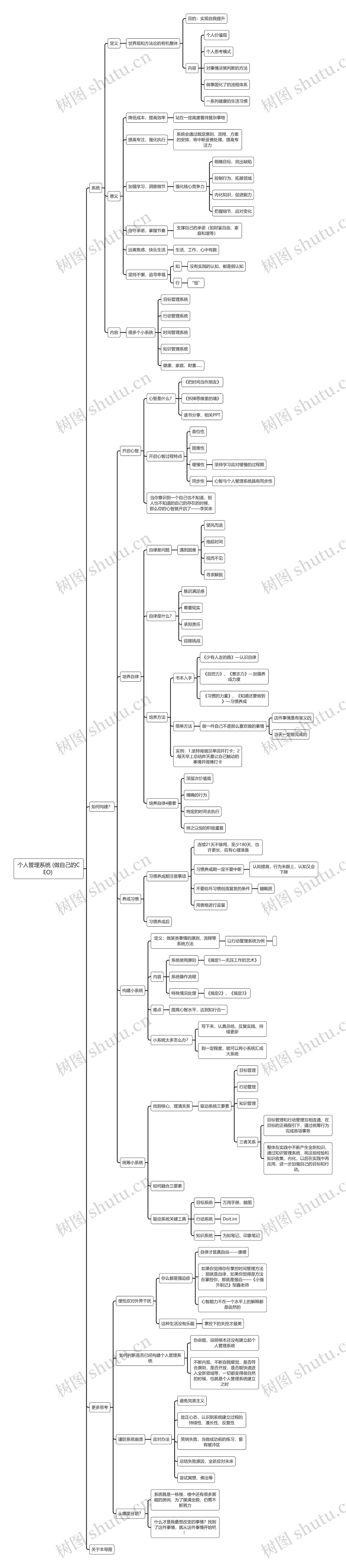 个人管理系统 (做自己的CEO) 思维导图