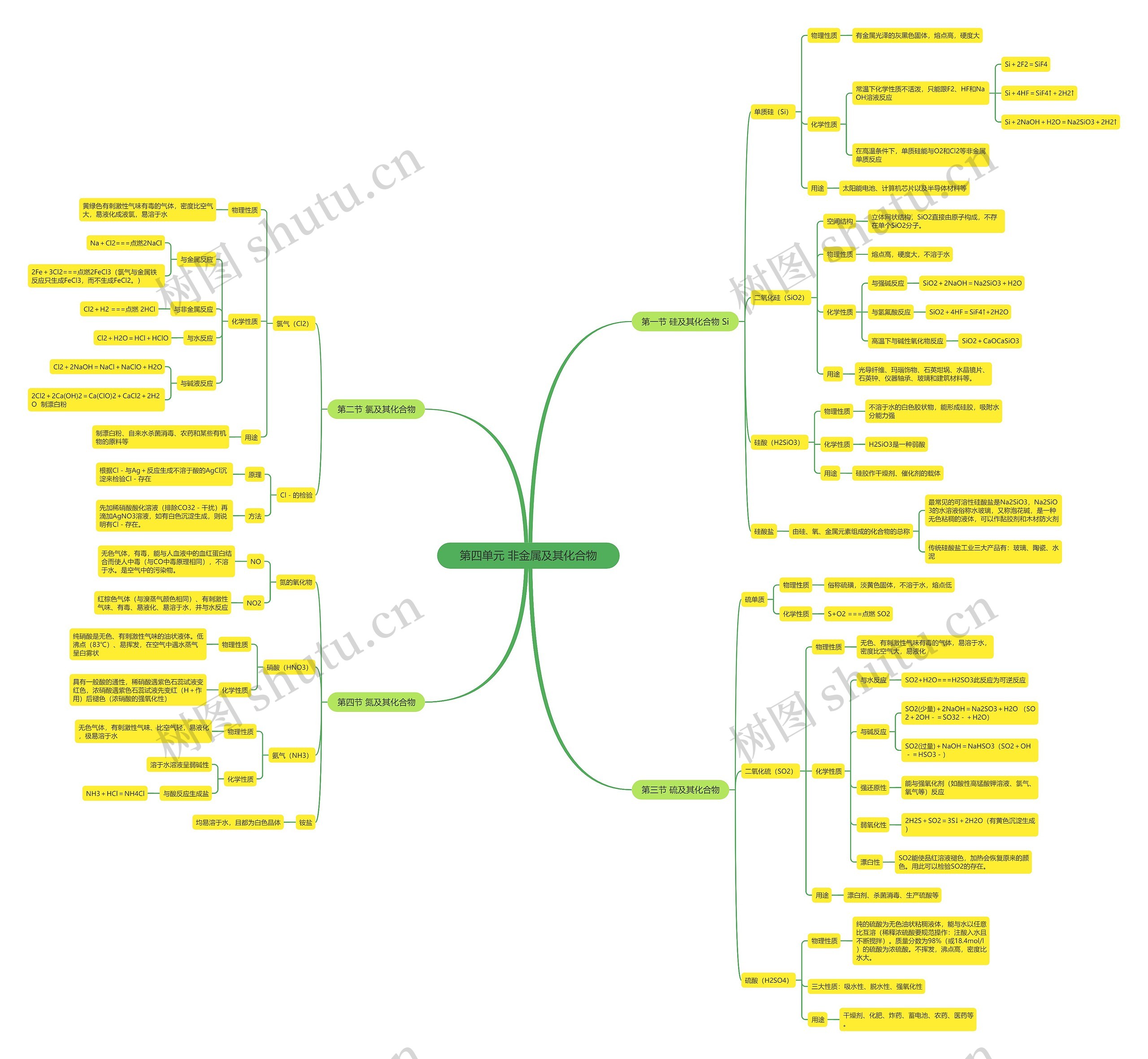 高中化学必修一第四单元思维导图高清图 高中化学必修一第四单元思维导图