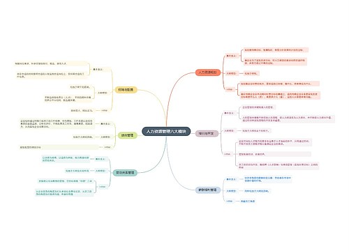 人力资源管理六大模块思维导图