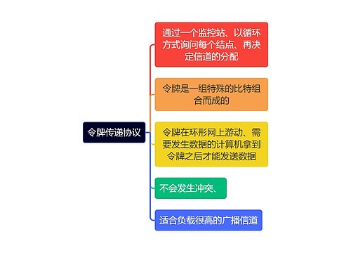 计算机知识令牌传递协议思维导图