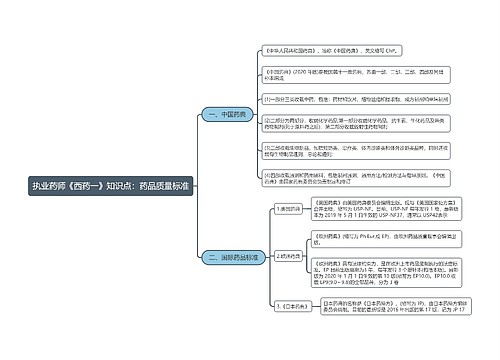 执业药师《西药一》知识点：药品质量标准