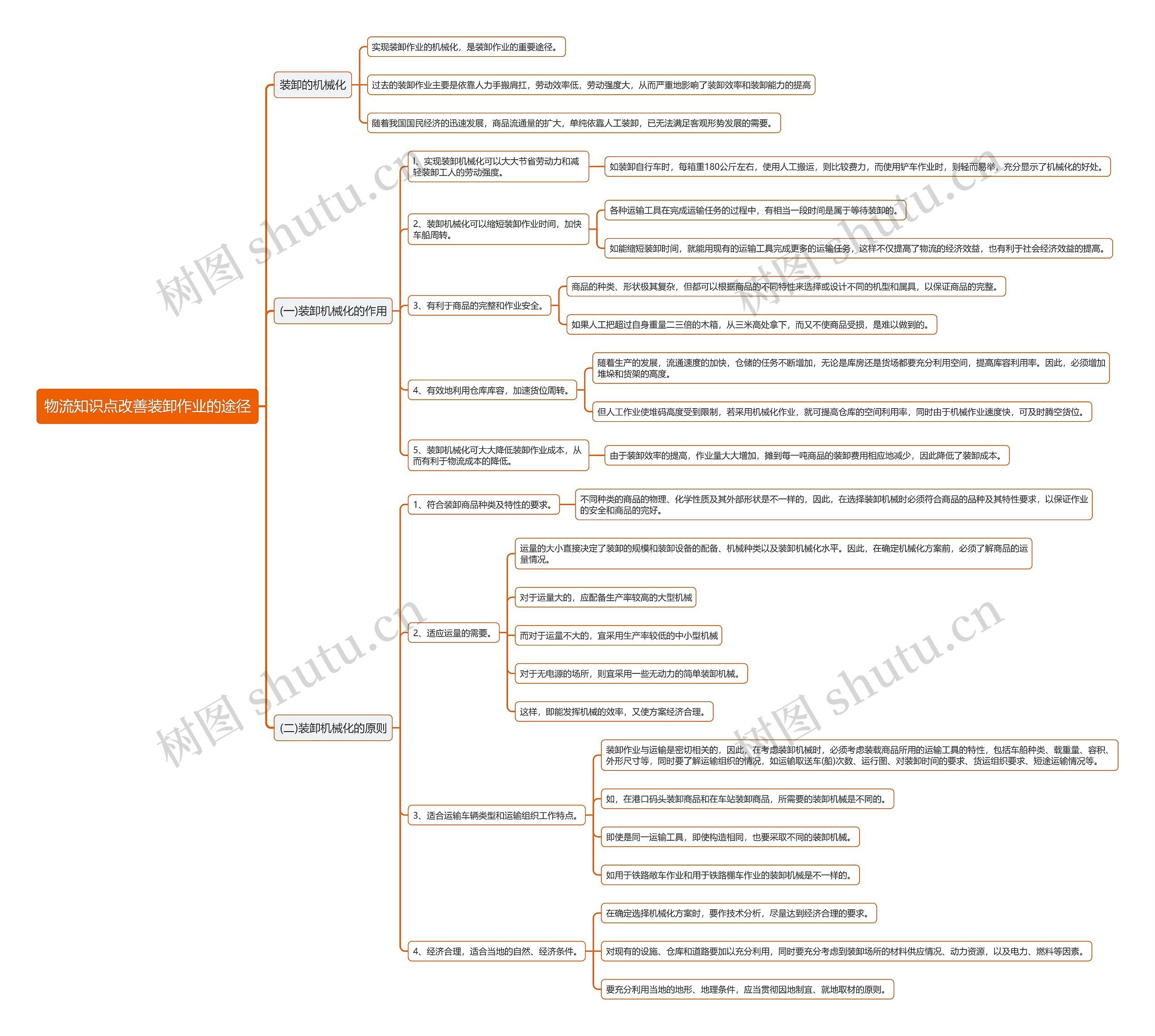 物流知识点改善装卸作业的途径思维导图