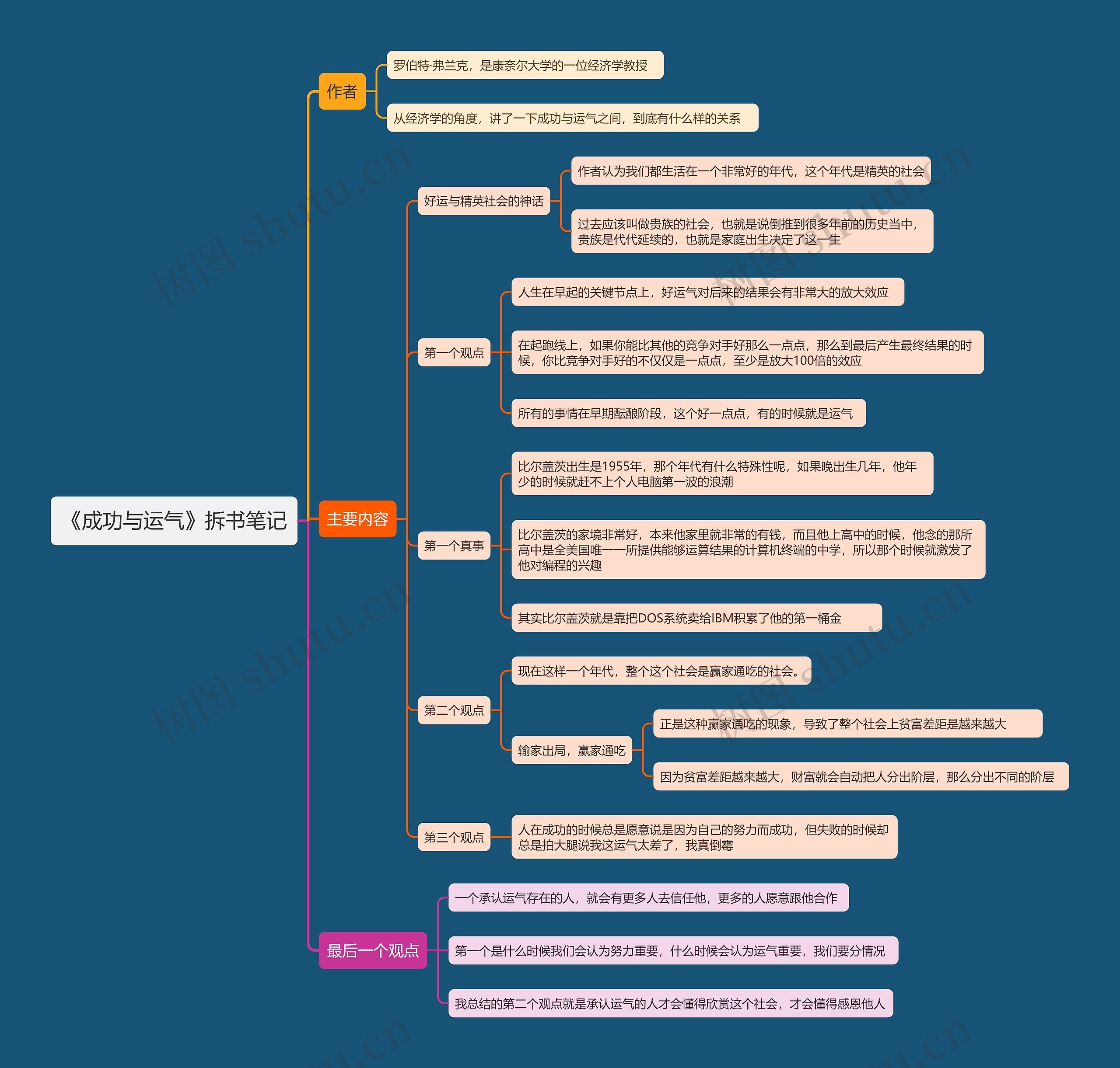 《成功与运气》拆书笔记思维导图