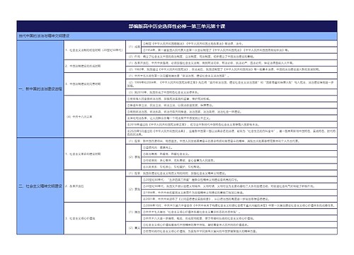 部编版高中历史选择性必修一第三单元第十课