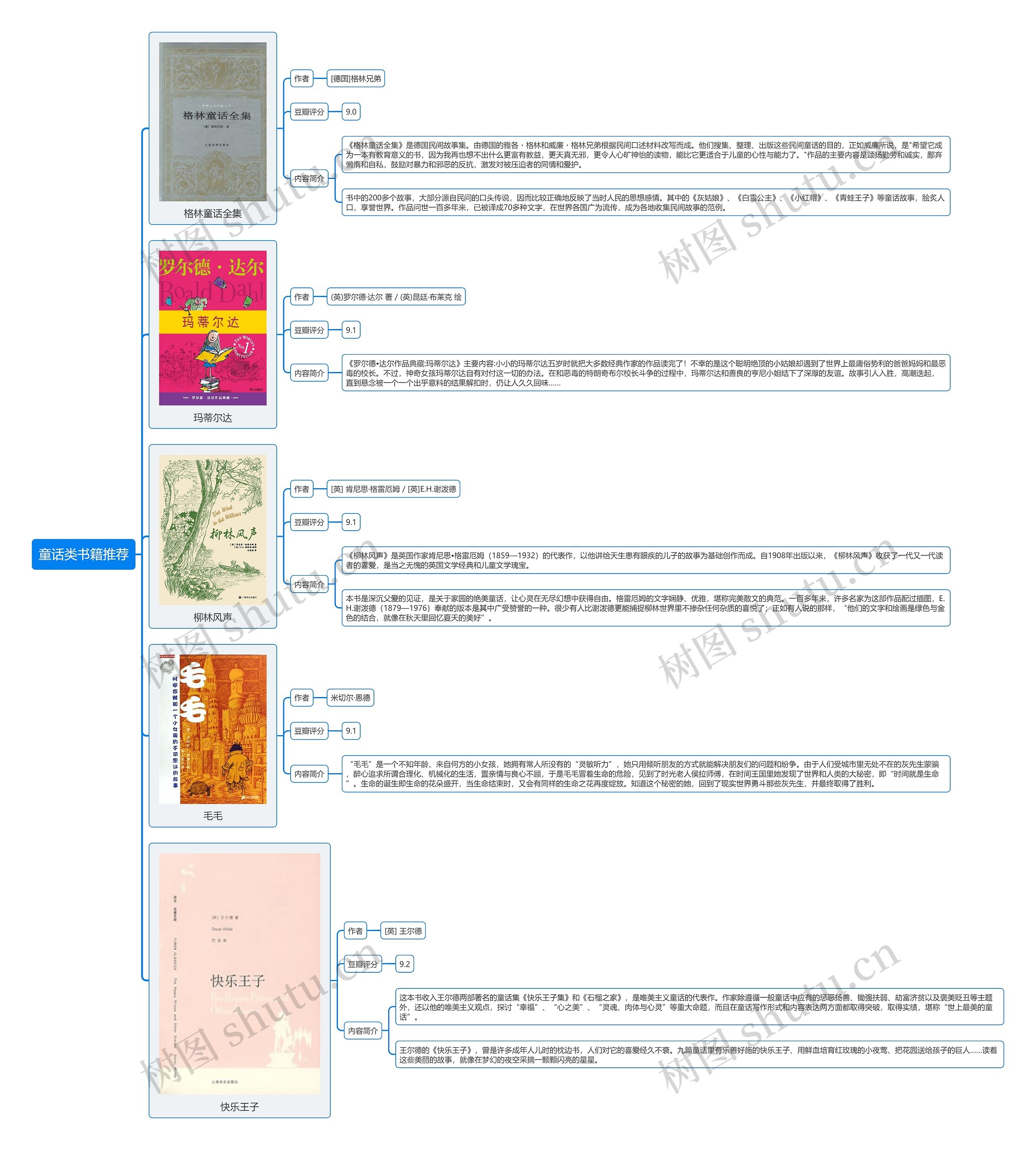 童话类书籍推荐思维导图