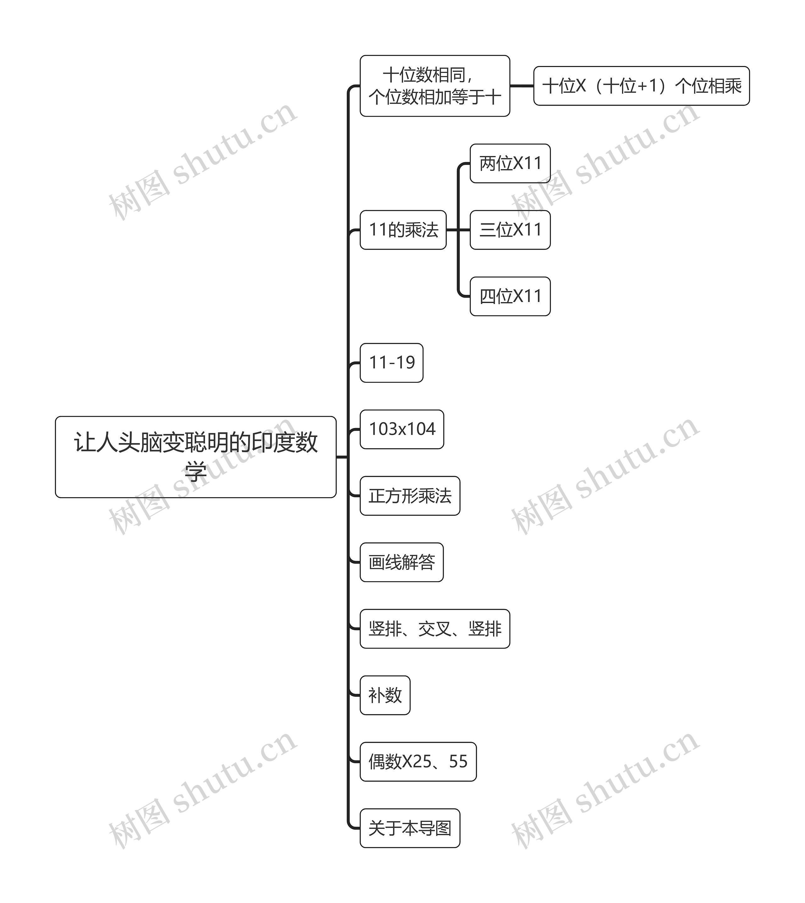 让人头脑变聪明的印度数学 让人头脑变聪明的印度数学