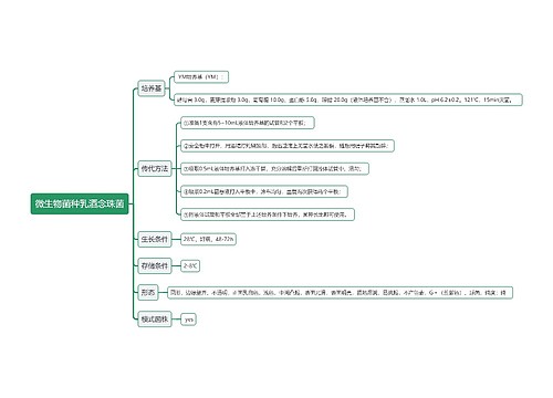 微生物菌种乳酒念珠菌思维导图