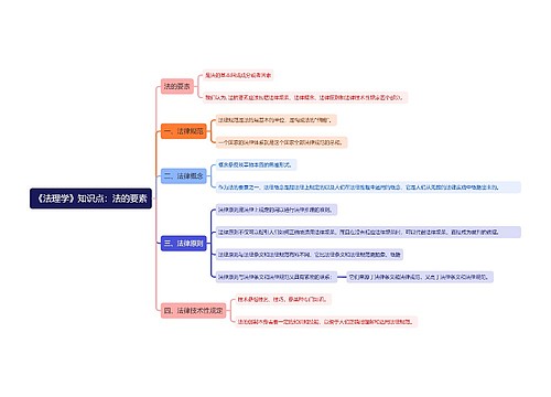 《法理学》知识点：法的要素