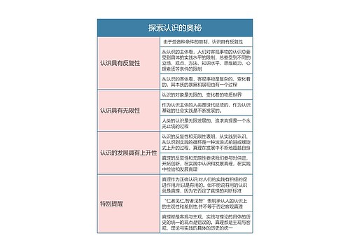 部编版政治必修四第二单元探索认识的奥秘思维导图