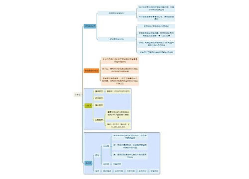 计算机知识小协议思维导图