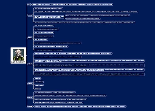 詹姆斯·克拉克·麦克斯韦思维导图