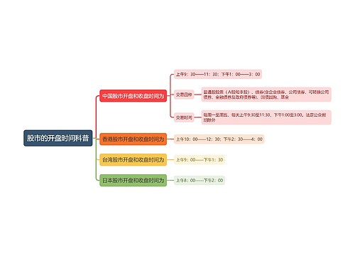 股市的开盘时间科普