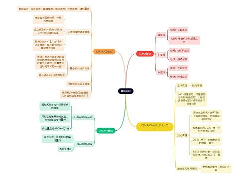 计算机工程知识随机访问思维导图