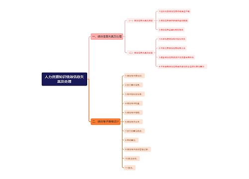 人力资源知识绩效信息失真及处理