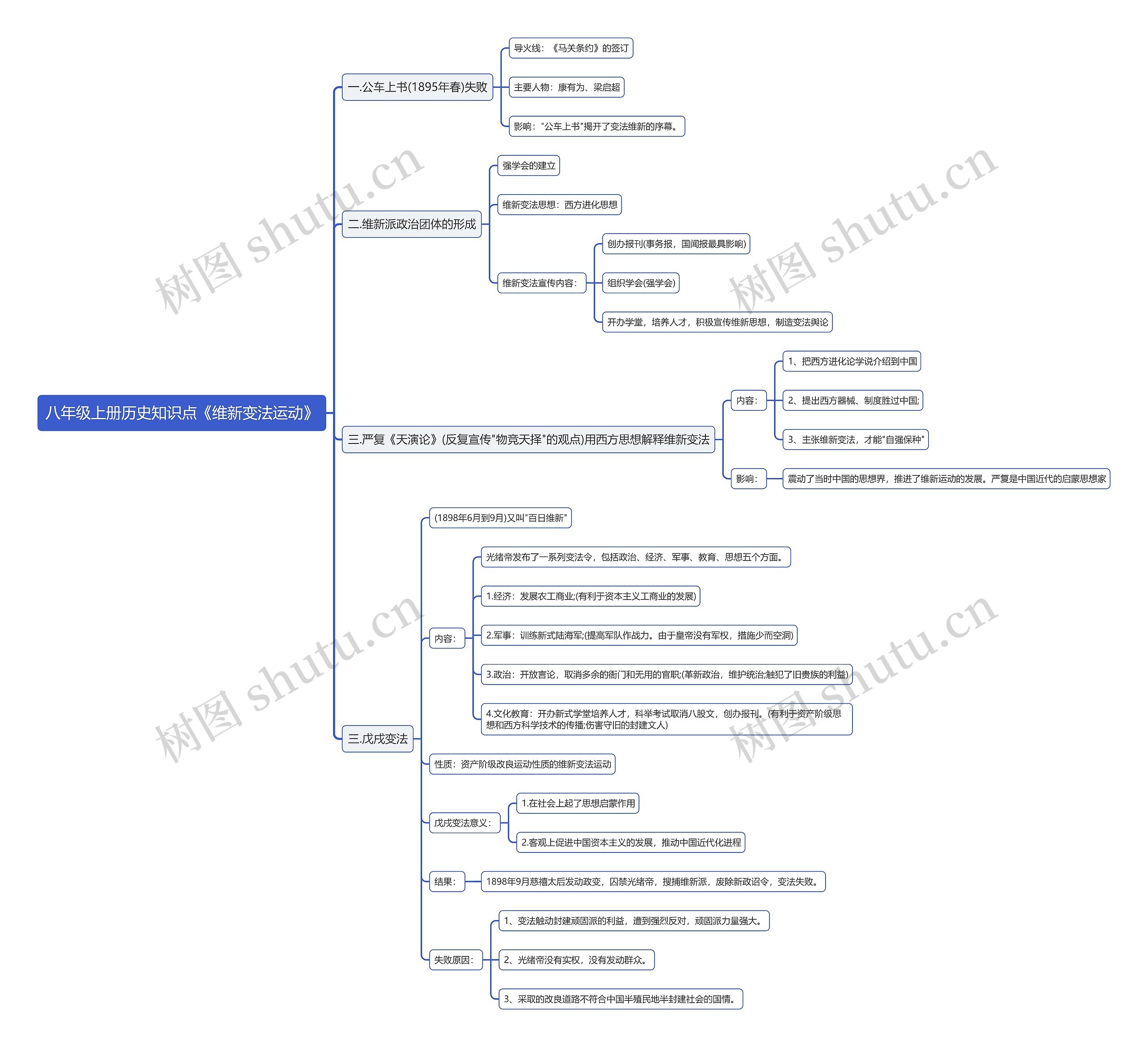 八年级上册历史知识点《维新变法运动》思维导图