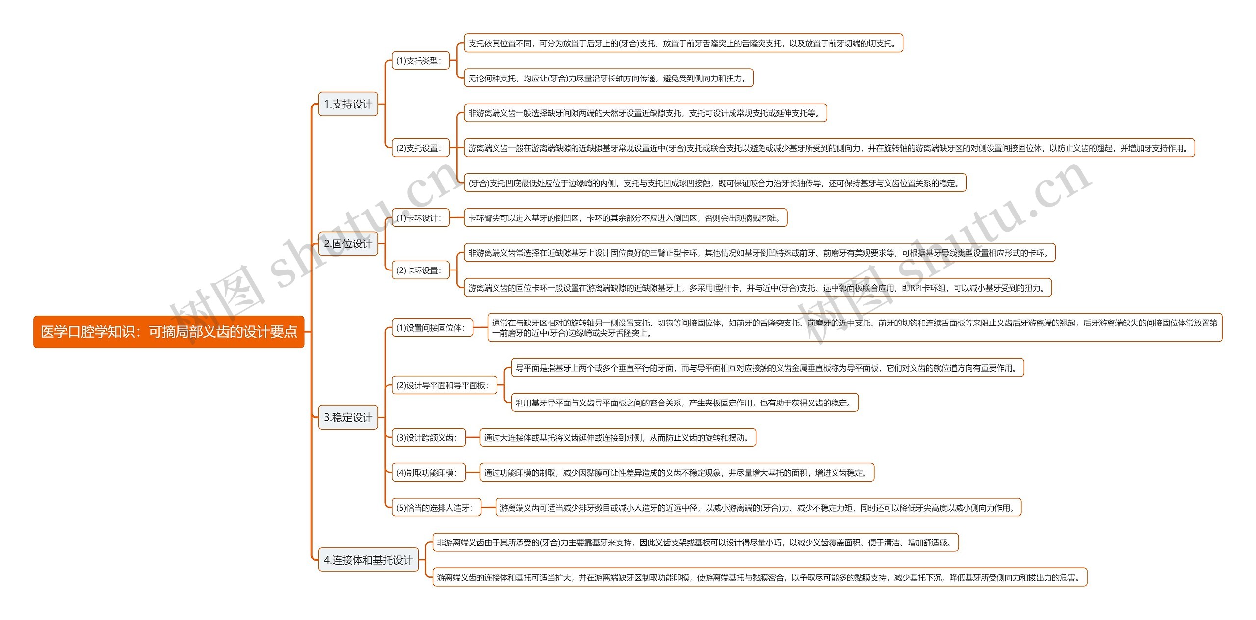 医学口腔学知识：可摘局部义齿的设计要点思维导图