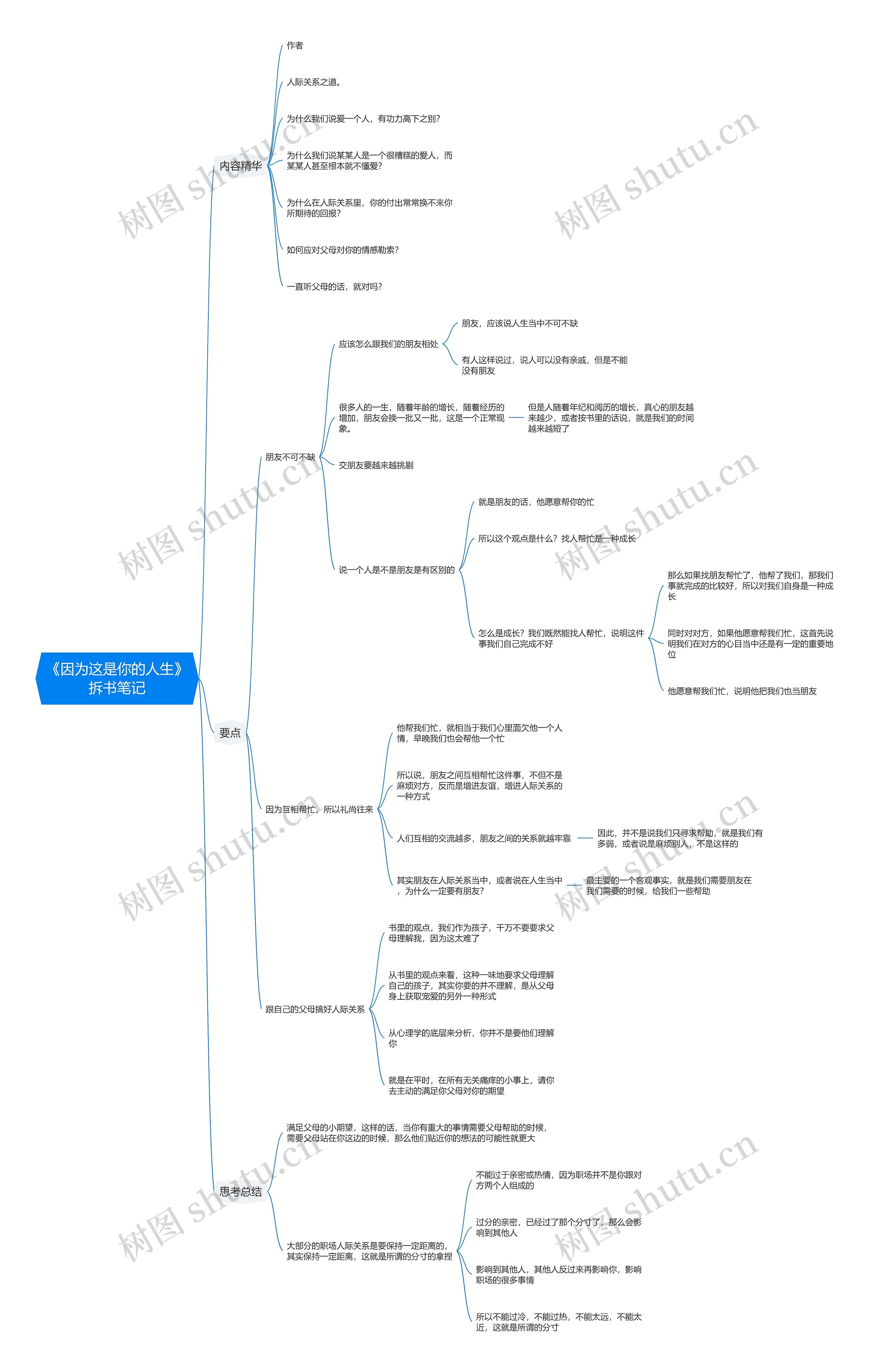 《因为这是你的人生》拆书笔记思维导图