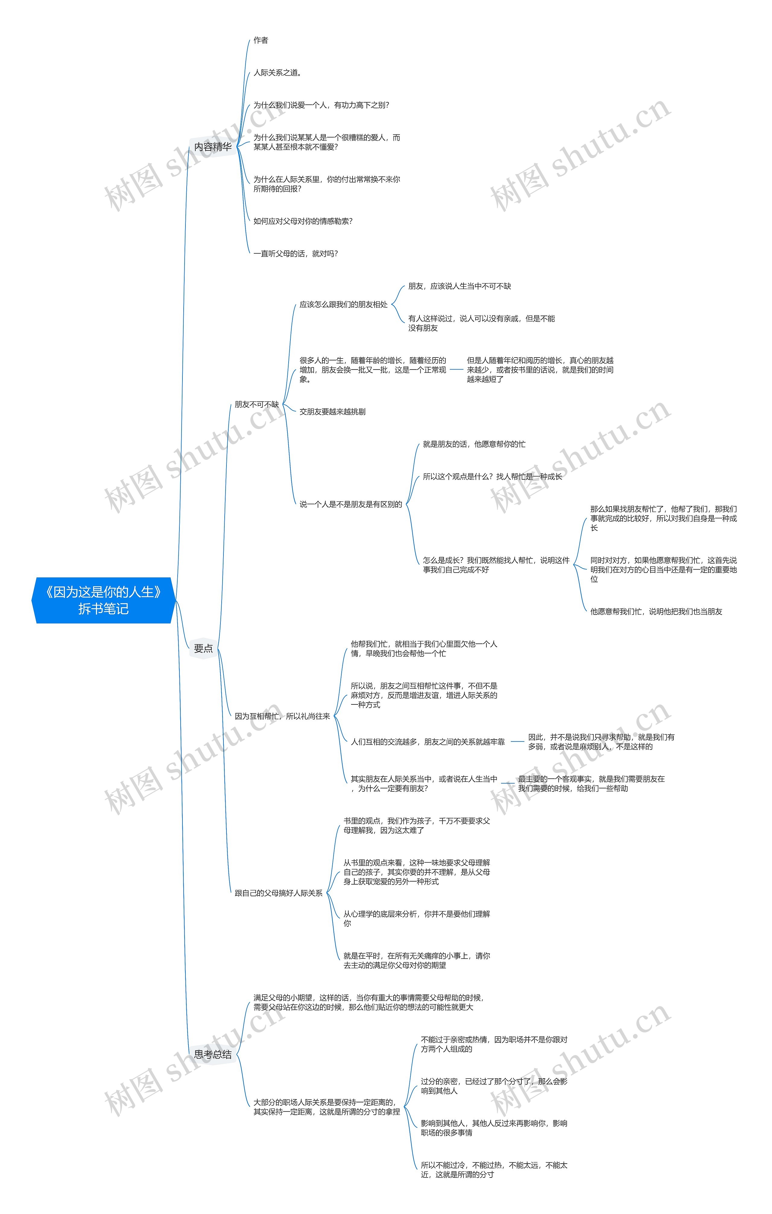 《因为这是你的人生》拆书笔记思维导图高清图 《因为这是你的人生》拆书笔记思维导图
