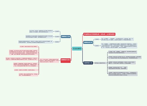 刑法的解释的思维导图