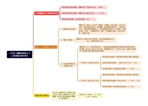 （干货）稿酬所得收入个人所得税计算2022思维导图