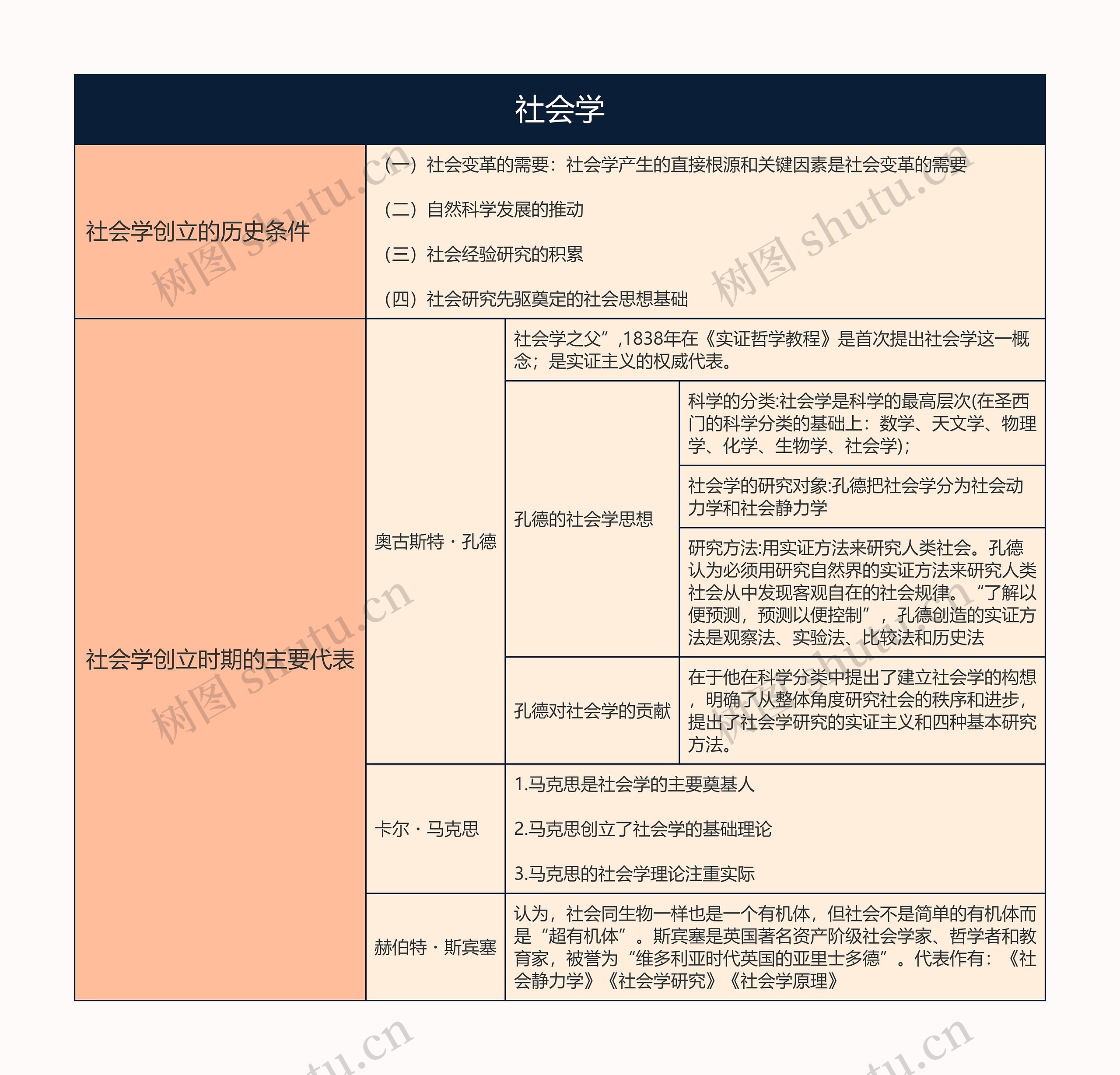 人力资源管理  社会学思维放到图