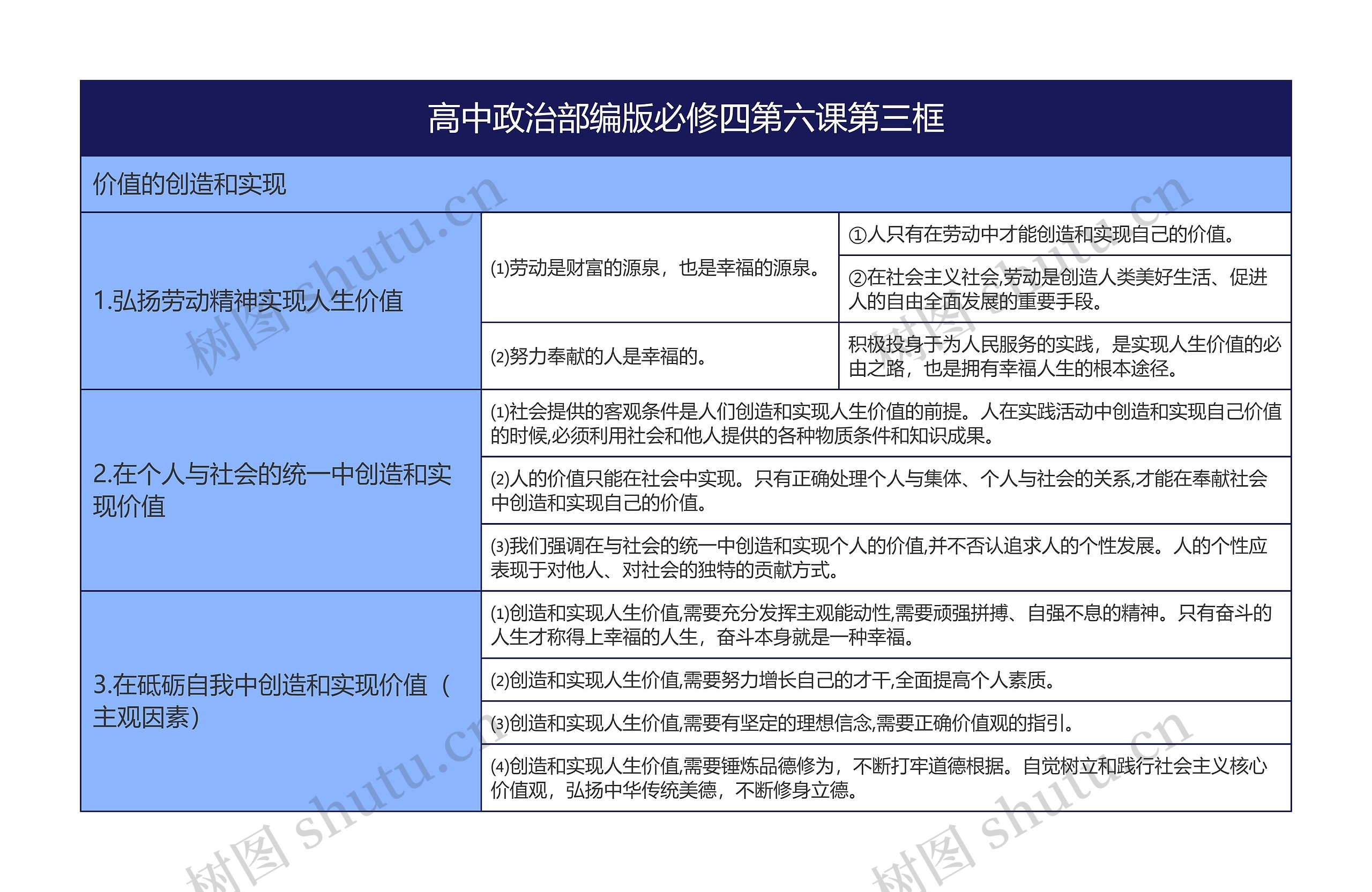 高中政治部编版必修四第六课第三框思维导图高清图 高中政治部编版必修四第六课第三框思维导图