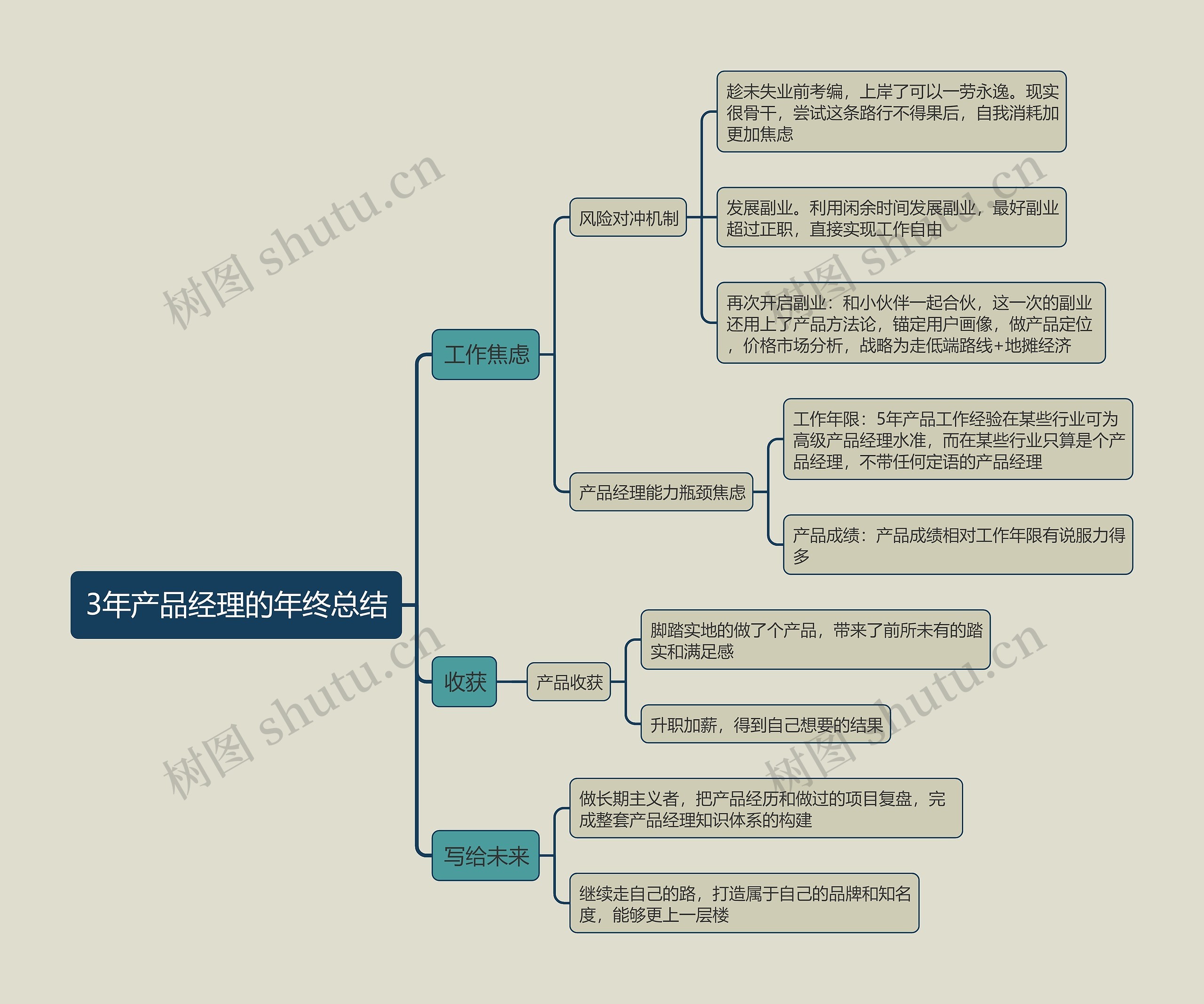 3年产品经理的年终总结