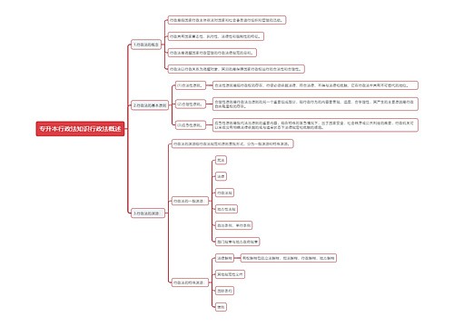 专升本行政法知识行政法概述思维导图