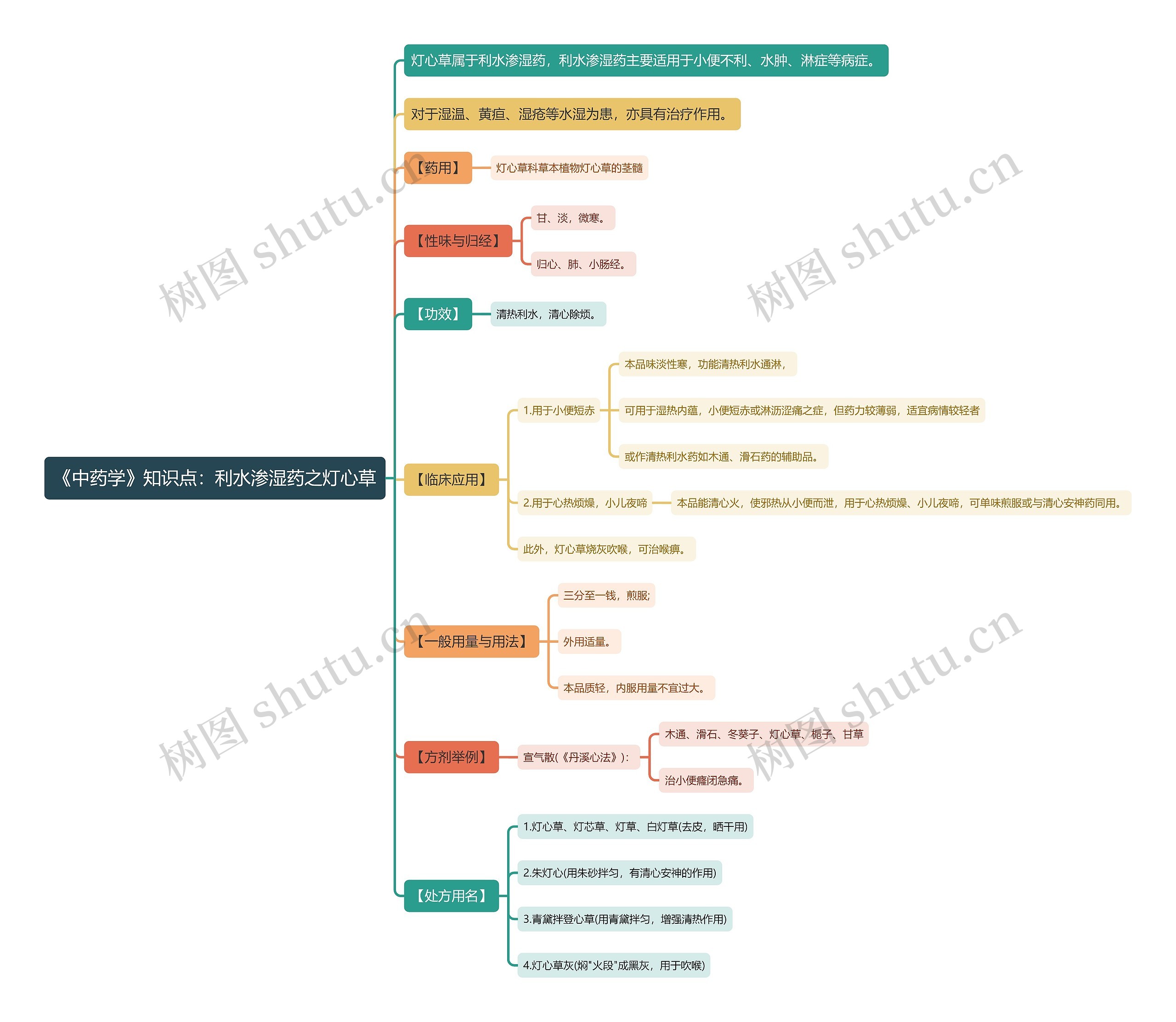 《中药学》知识点：利水渗湿药之灯心草