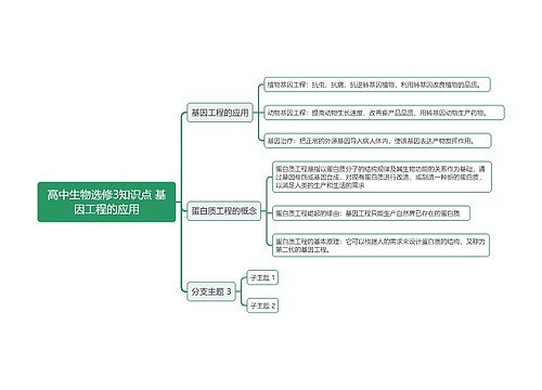 高中生物选修3知识点 基因工程的应用