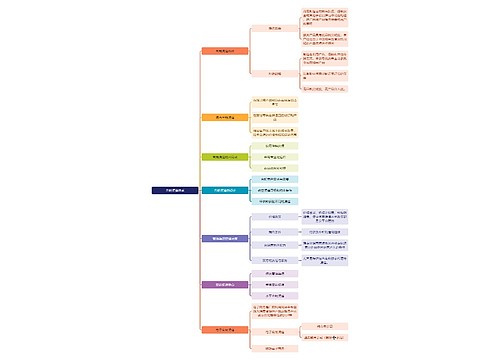 人力资源管理学知识营销渠道体系思维导图