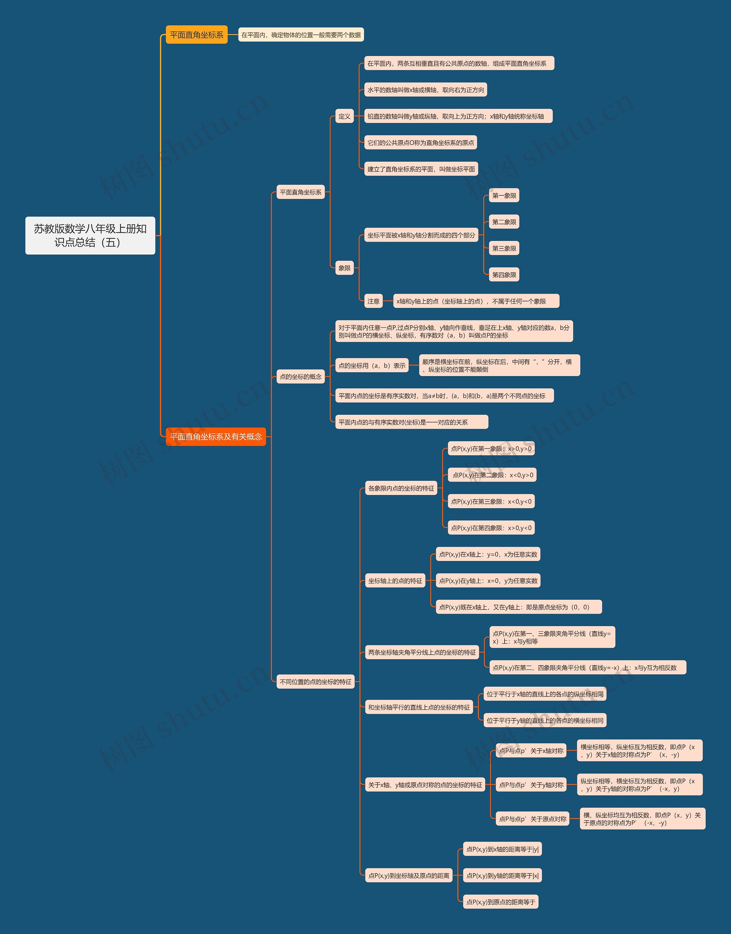 苏教版数学八年级上册知识点总结(五) 苏教版数学八年级上册知识点总结(五)