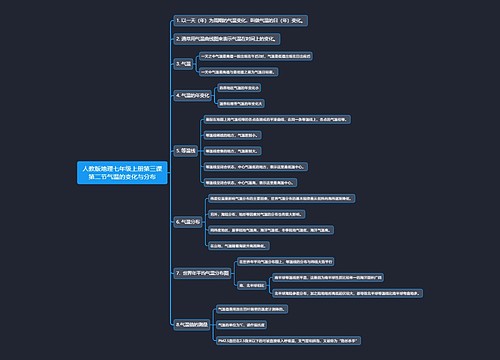 人教版地理七年级上册第三课第二节气温的变化与分布思维导图