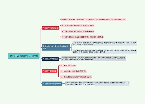 《经济法》知识点：产品责任