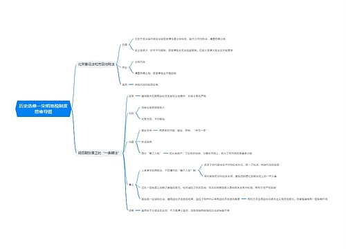 历史选修一宋明地税制度思维导图