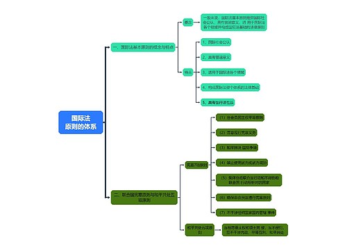 国际法知识国际法原则的体系的思维导图