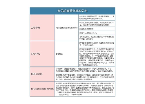 统计学  常见的离散型概率分布思维导图