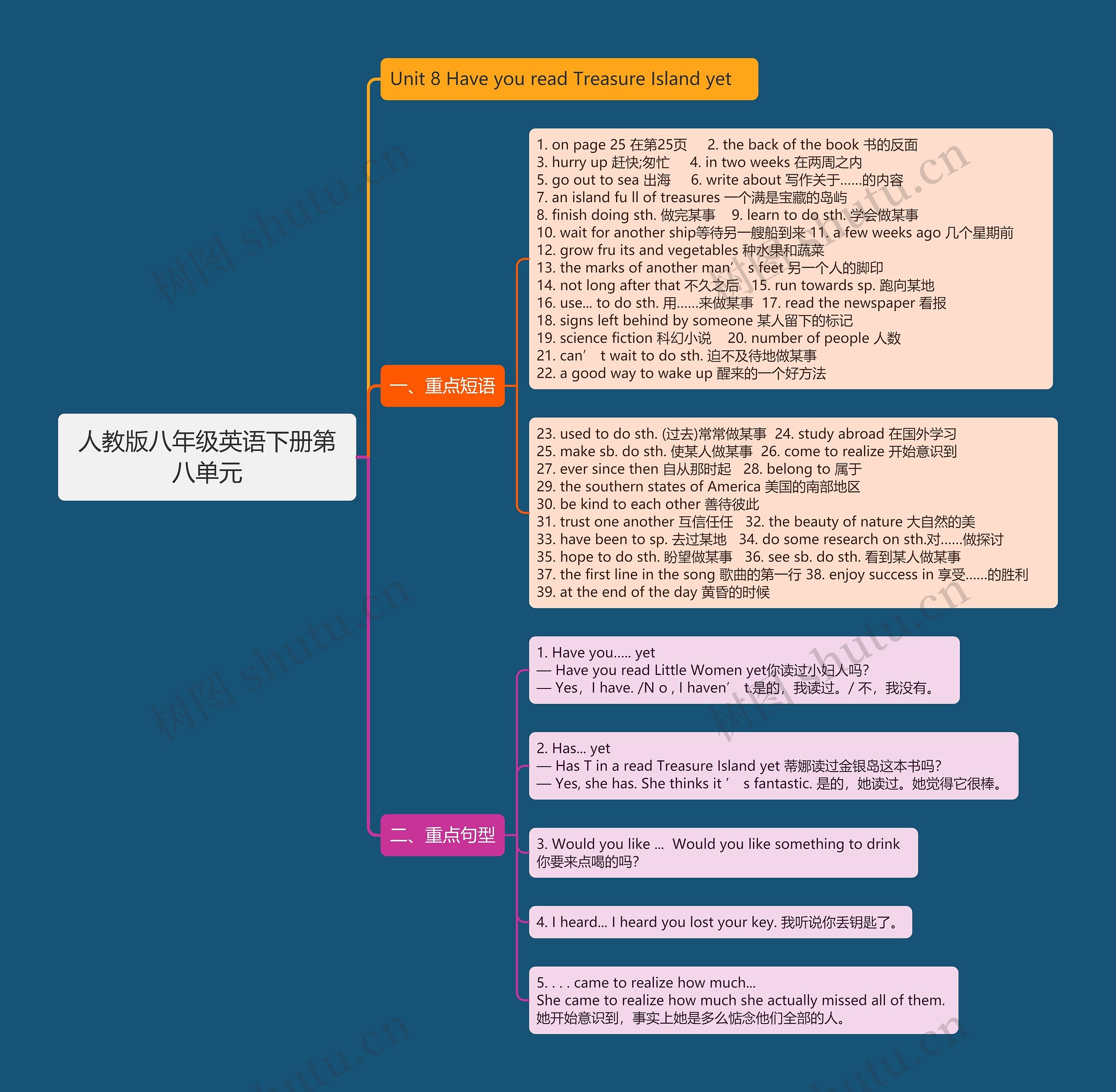 人教版八年级英语下册第八单元思维导图高清图 人教版八年级英语下册第八单元思维导图