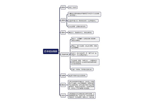 九年级下册历史日本明治维新的思维导图