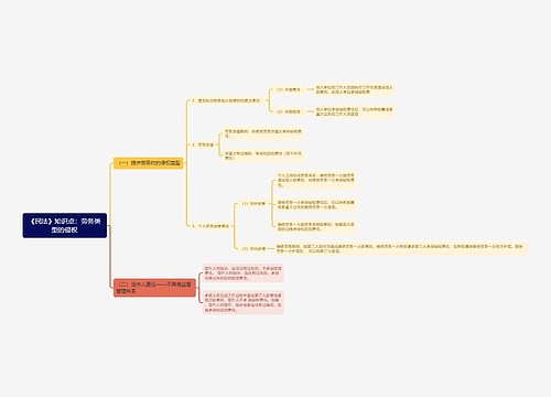 《民法》知识点：劳务类型的侵权思维导图