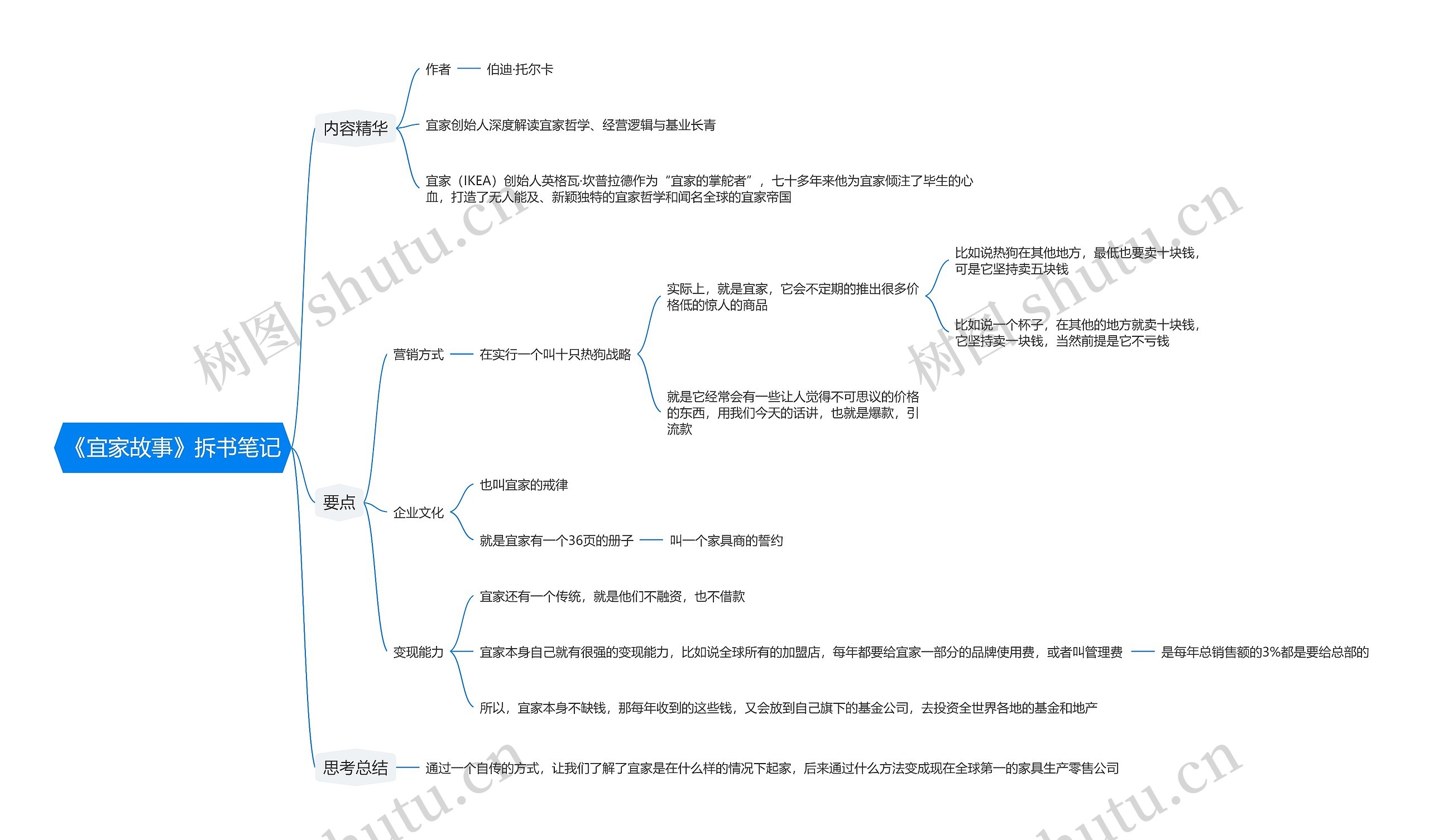 《宜家故事》拆书笔记思维导图