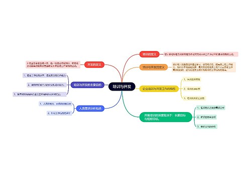 培训与开发的思维导图